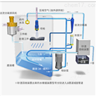 MACOHO 喷砂清洗干燥自动控制设备 VD-R019