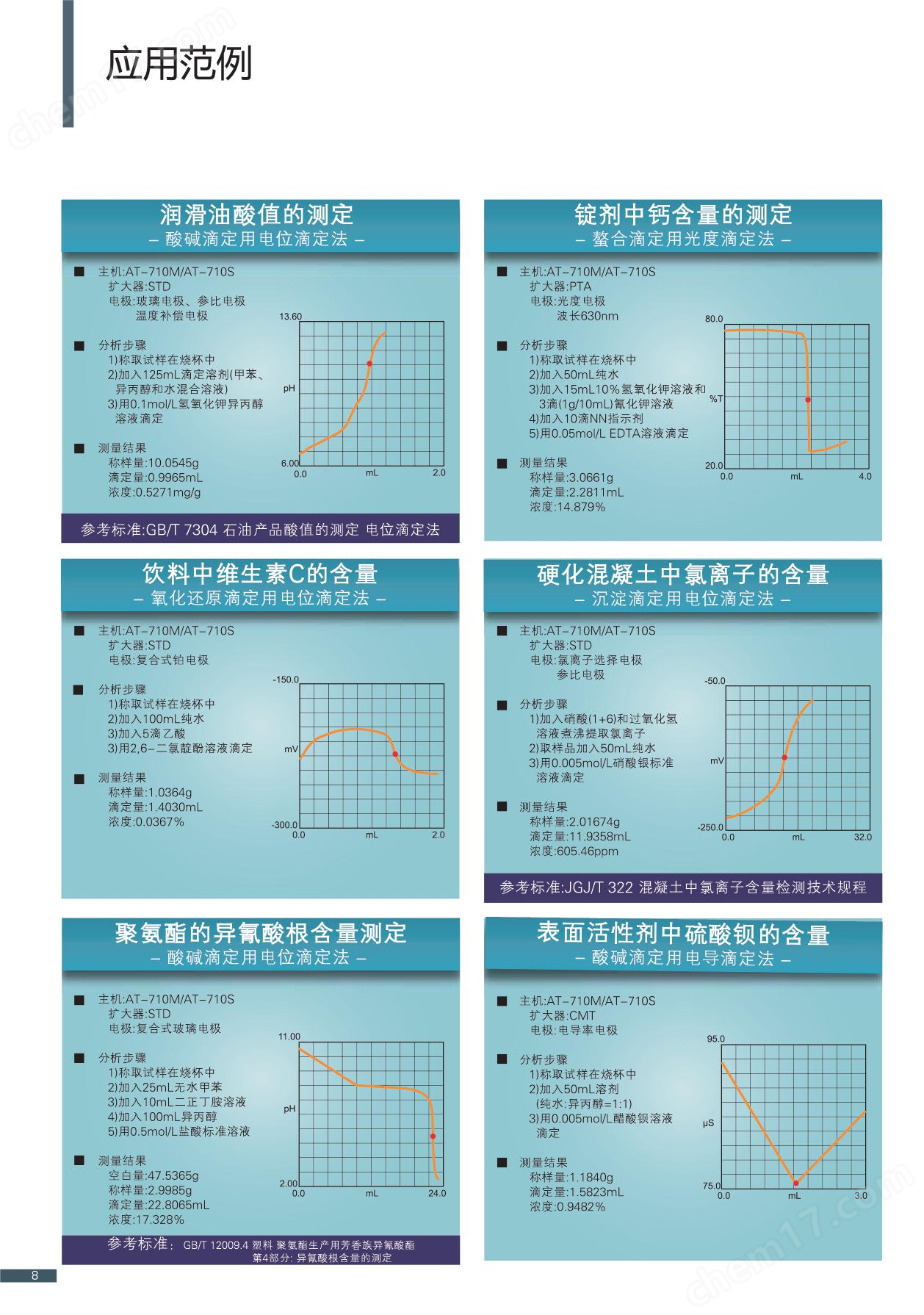 欧美在线这里只有精品 自动电位滴定仪酸解离常数(pKa)应用设备