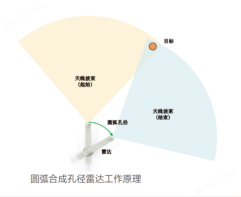 欧美在线这里只有精品 华测固定式水利大坝形变监测雷达