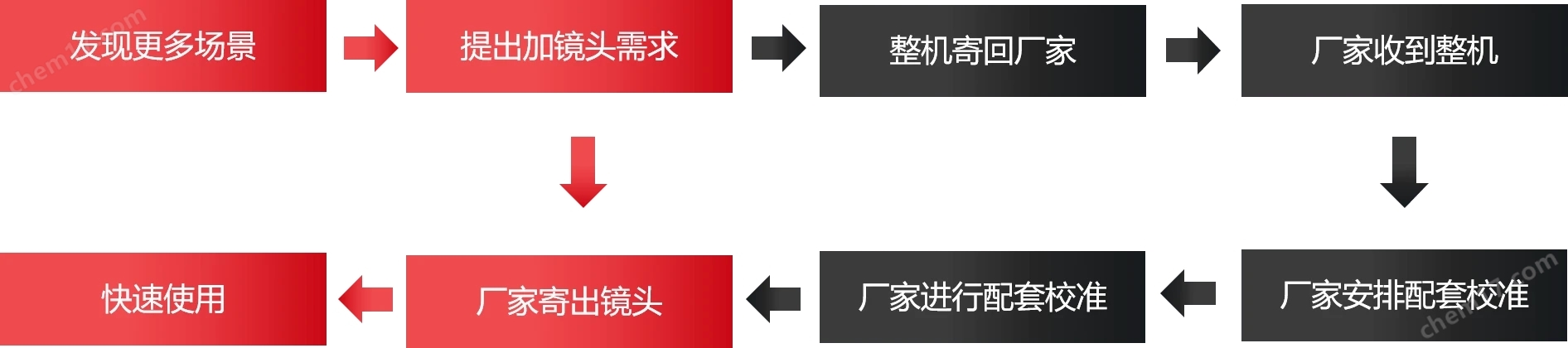 欧美一级黄色片免费看 PS系列高性能红外热成像仪