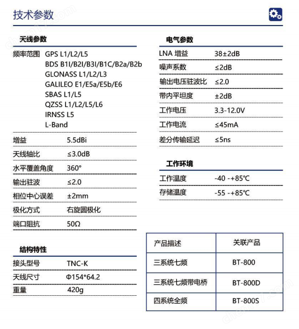 炮机videosAV 驾考驾培GNSS RTK飞碟高精度定位天线